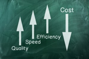 Quality ,speed,  efficiency up  Cost down